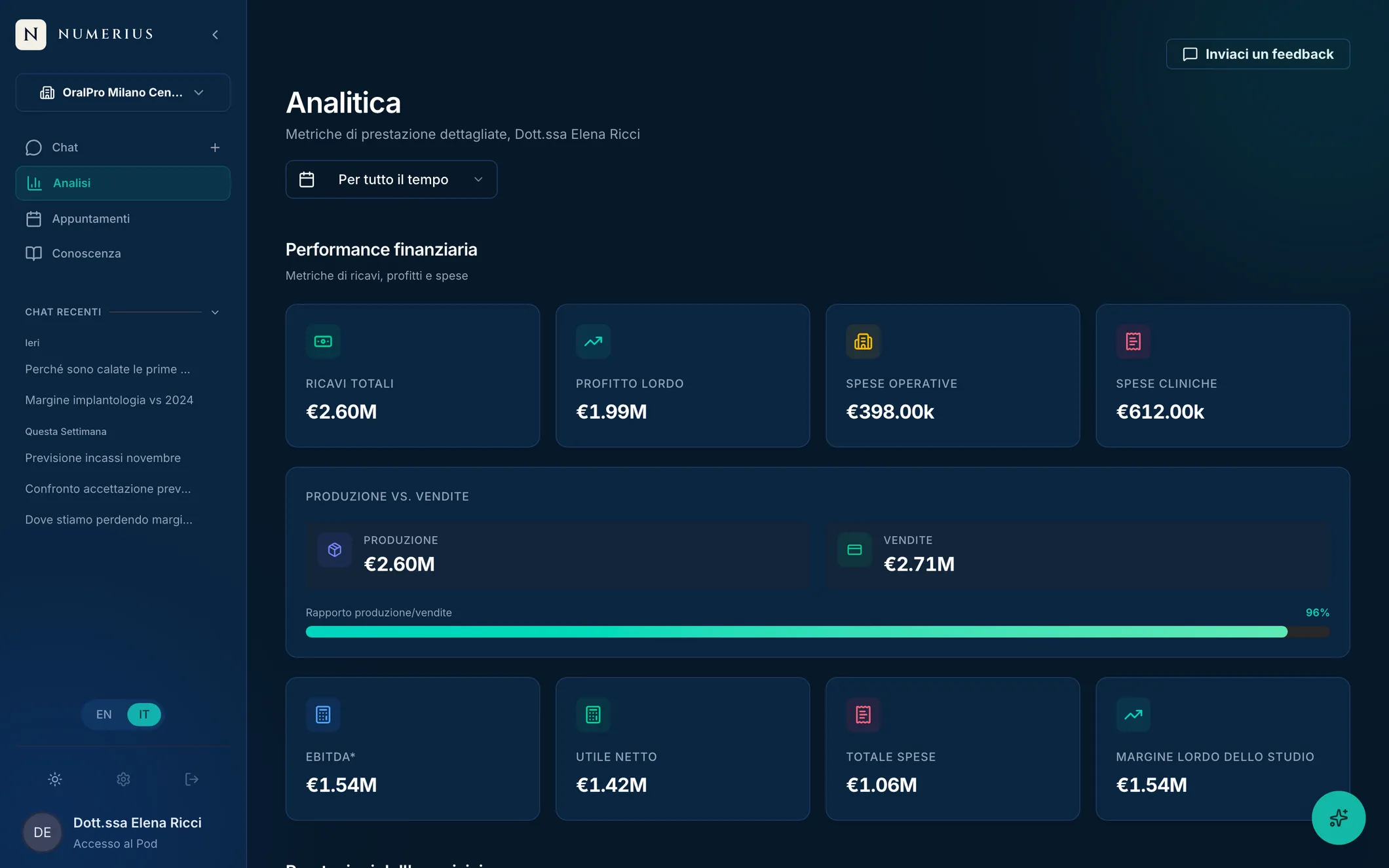 Cruscotto analitico di Numerius con ricavi, margini e produzione dello studio